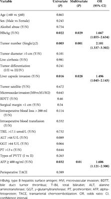 Prognostic analysis of hepatocellular carcinoma with macrovascular invasion after liver resection and a successful case of conversion therapy